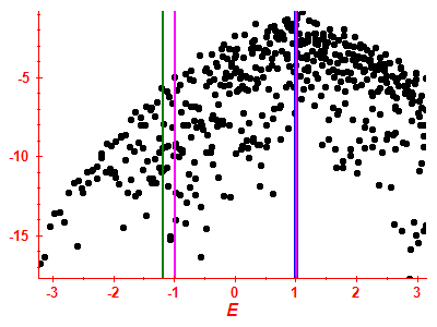 Strength function log